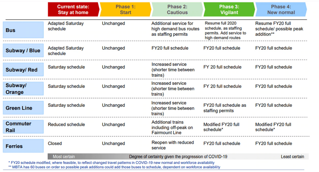 Plan a trip on public transit in the greater boston region with directions and . Media Statement The Mbta S Role In Reopening And Recovery From Covid Transitmatters